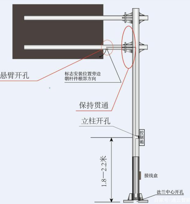 交通標(biāo)志桿件的配套應(yīng)用有哪些？