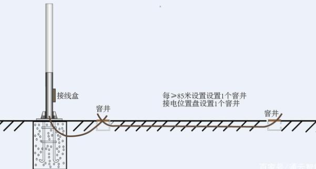 交通標(biāo)志桿件的配套應(yīng)用有哪些？