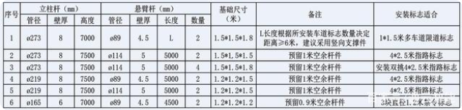 交通標(biāo)志桿件的配套應(yīng)用有哪些？